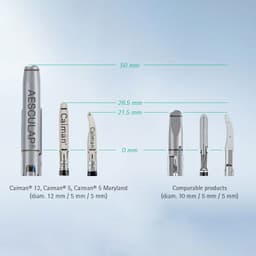 Caiman® 5-Produktbild CW Vergrößerung